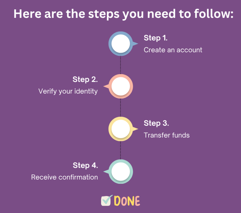 Blocked Account Germany